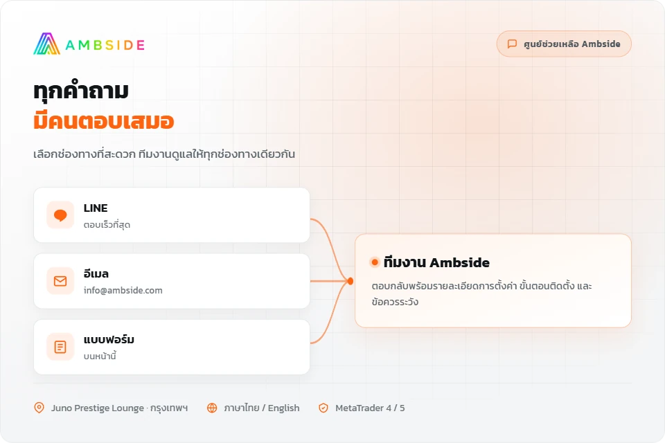 ติดต่อทีม Ambside