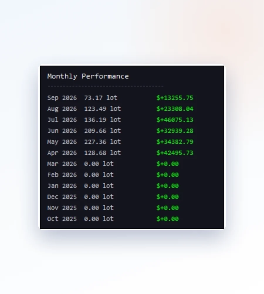 Dashboard บนกราฟ